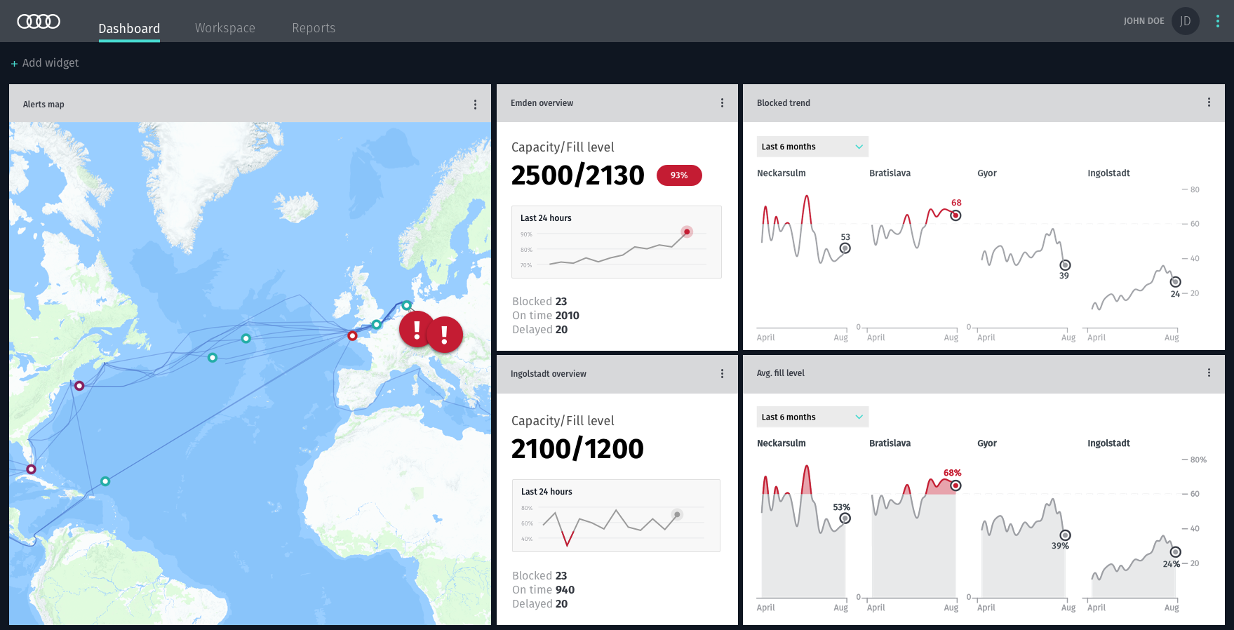UI Design